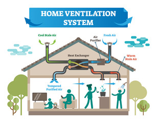 The Importance Of Ventilation